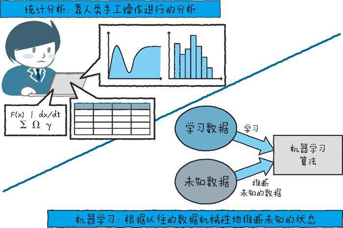 物聯網開發必備的幾點技術要素（下）六