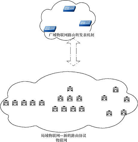 總結(jié)互聯(lián)網(wǎng)與物聯(lián)網(wǎng)在以下幾個(gè)方面的差別五