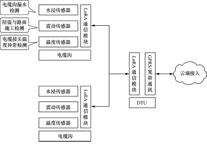 低功耗廣域物聯(lián)網案例概述一