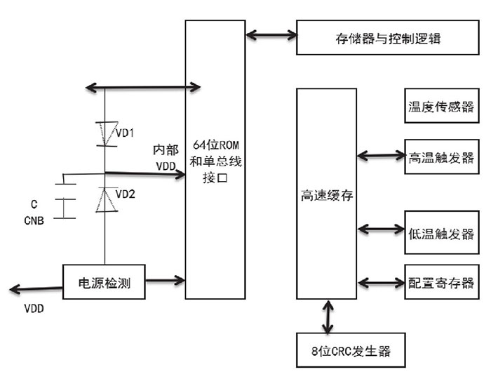 三大熱門技術(shù)推動物聯(lián)網(wǎng)革命二