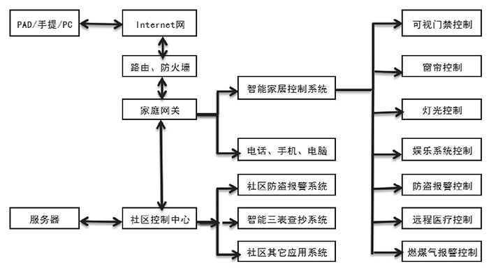 三大熱門技術(shù)推動物聯(lián)網(wǎng)革命三