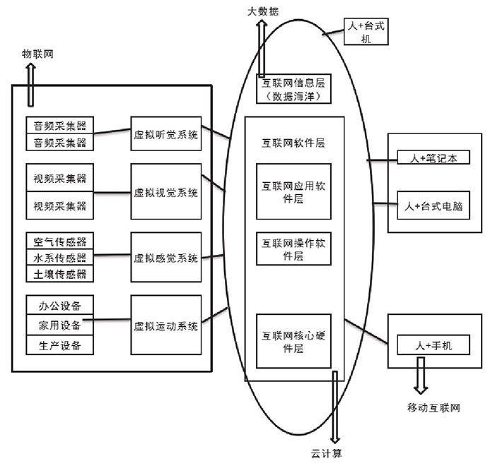 云計(jì)算“攜手”大數(shù)據(jù)共創(chuàng)物聯(lián)新格局