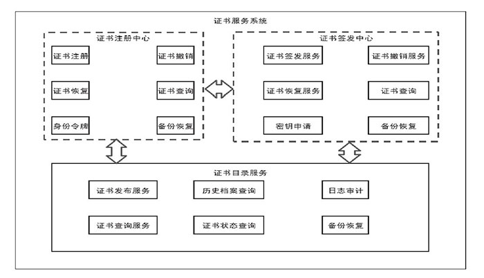 如何防御針對傳感網絡的“內外夾擊”？