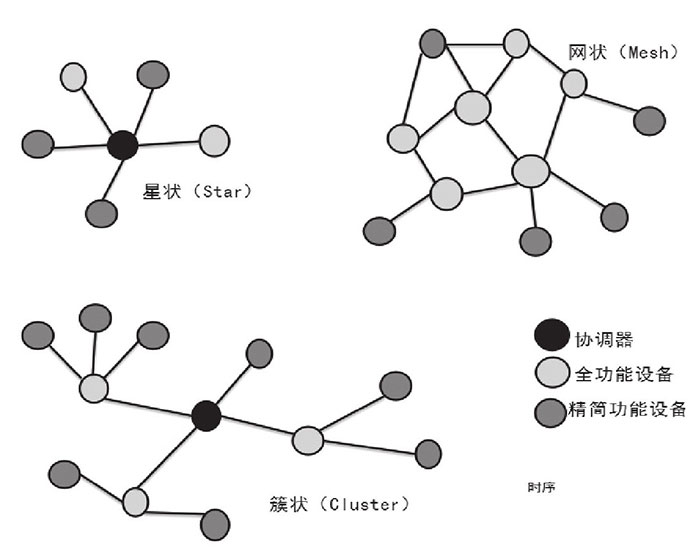 工業物聯網的“三鏈一力”模型