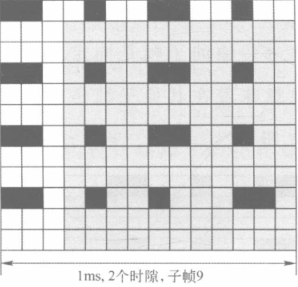 NB-IoT下行物理信道六