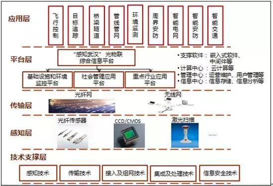 一文看懂大數據、人工智能、云計算、物聯網之間的關系一