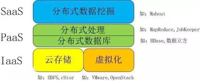 一文看懂大數據、人工智能、云計算、物聯網之間的關系二